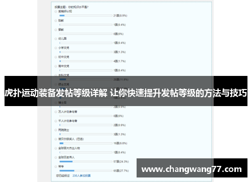 虎扑运动装备发帖等级详解 让你快速提升发帖等级的方法与技巧
