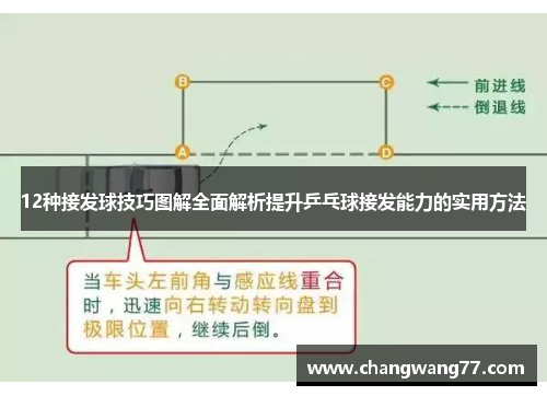 12种接发球技巧图解全面解析提升乒乓球接发能力的实用方法