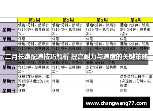 二月长跑配速技巧解析 提高耐力与速度的关键策略