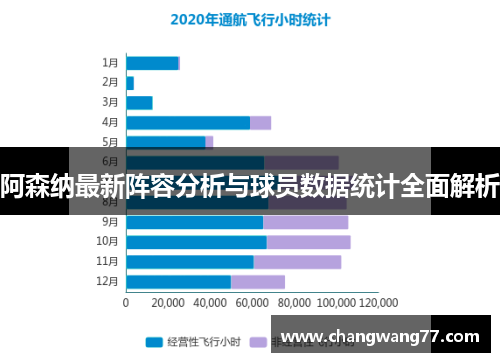 阿森纳最新阵容分析与球员数据统计全面解析